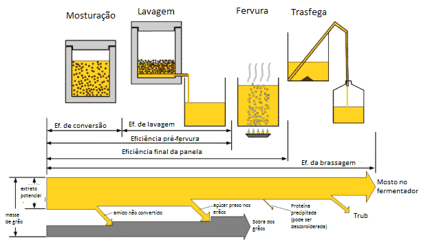 eficiência